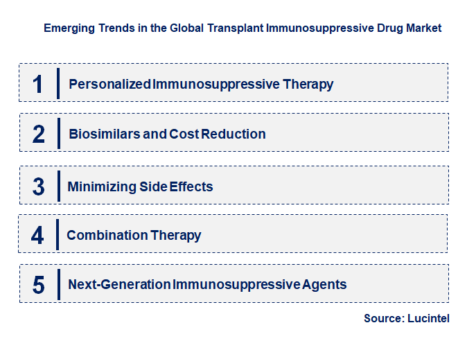 Emerging Trends in the Transplant Immunosuppressive Drug Market